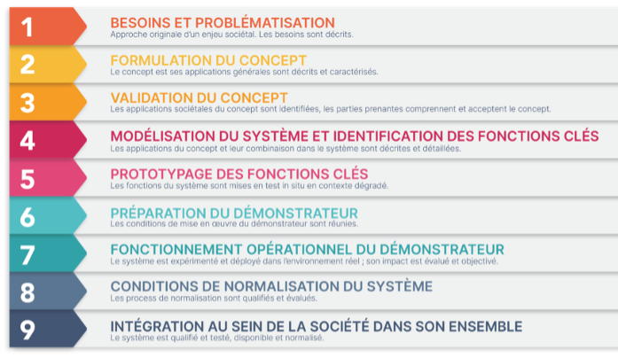 Echelle SRL innovation