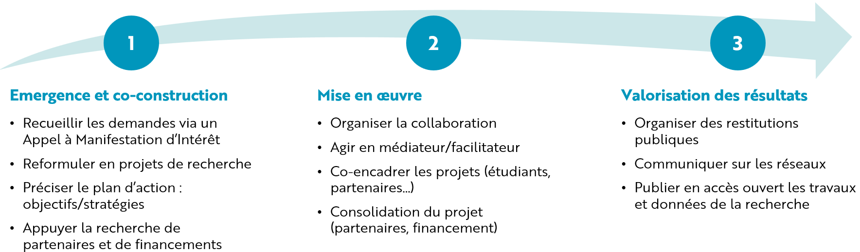 Boutique des sciences-objectifs