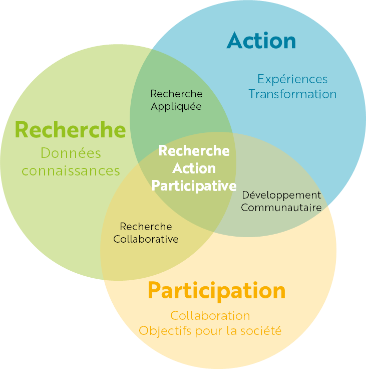 Boutique des sciences_objectifs